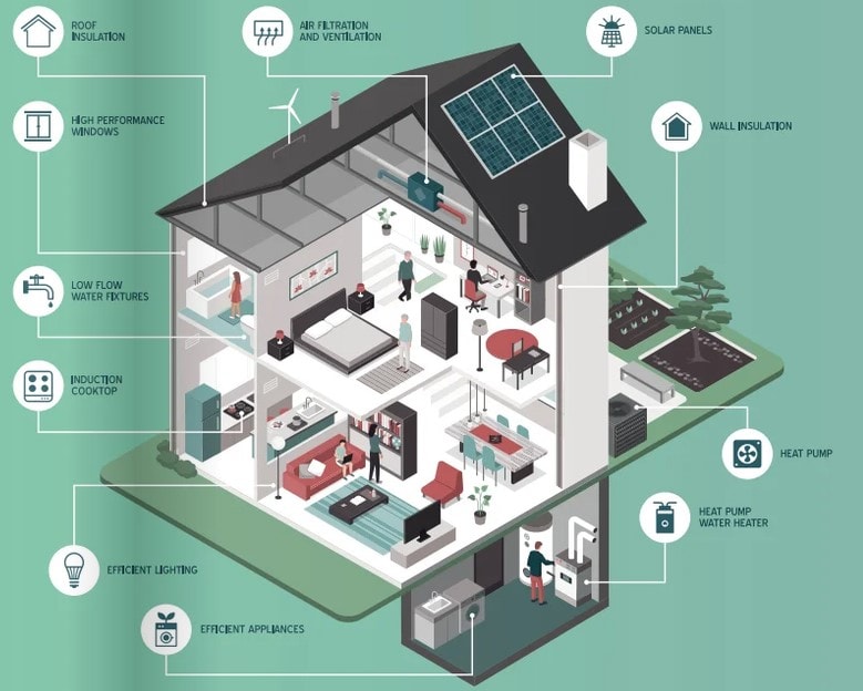 Utilty Inventions Evolving Utilities: The Revolution in Housebuilding | Aptus